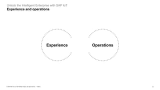 2PUBLIC© 2020 SAP SE or an SAP affiliate company. All rights reserved. ǀ
Unlock the Intelligent Enterprise with SAP IoT
Experience and operations
Experience Operations
 