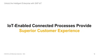 10PUBLIC© 2020 SAP SE or an SAP affiliate company. All rights reserved. ǀ
Unlock the Intelligent Enterprise with SAP IoT
IoT-Enabled Connected Processes Provide
Superior Customer Experience
 