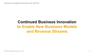 11PUBLIC© 2020 SAP SE or an SAP affiliate company. All rights reserved. ǀ
Unlock the Intelligent Enterprise with SAP IoT
Continued Business Innovation
to Enable New Business Models
and Revenue Streams
 