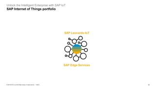 12PUBLIC© 2020 SAP SE or an SAP affiliate company. All rights reserved. ǀ
Unlock the Intelligent Enterprise with SAP IoT
SAP Internet of Things portfolio
SAP Leonardo IoT
SAP Edge Services
 