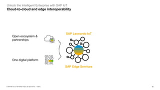 14PUBLIC© 2020 SAP SE or an SAP affiliate company. All rights reserved. ǀ
Unlock the Intelligent Enterprise with SAP IoT
Cloud-to-cloud and edge interoperability
SAP Leonardo IoT
SAP Edge Services
One digital platform
Open ecosystem &
partnerships
 