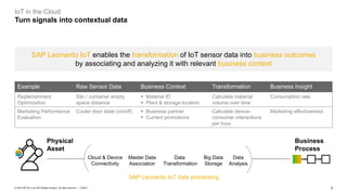 3PUBLIC© 2020 SAP SE or an SAP affiliate company. All rights reserved. ǀ
IoT in the Cloud
Turn signals into contextual data
Physical
Asset
SAP Leonardo IoT data processing
Cloud & Device
Connectivity
Master Data
Association
Data
Transformation
Big Data
Storage
Business
Process
Example Raw Sensor Data Business Context Transformation Business Insight
Replenishment
Optimization
Silo / container empty
space distance
▪ Material ID
▪ Plant & storage location
Calculate material
volume over time
Consumption rate
Marketing Performance
Evaluation
Cooler door state (on/off) ▪ Business partner
▪ Current promotions
Calculate device-
consumer interactions
per hour
Marketing effectiveness
Data
Analysis
SAP Leonardo IoT enables the transformation of IoT sensor data into business outcomes
by associating and analyzing it with relevant business context
 