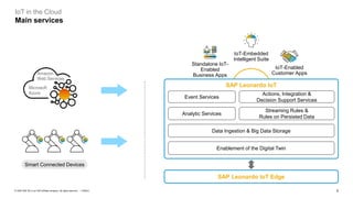 5PUBLIC© 2020 SAP SE or an SAP affiliate company. All rights reserved. ǀ
IoT in the Cloud
Main services
IoT-Embedded
Intelligent Suite
Smart Connected Devices
IoT-Enabled
Customer Apps
Standalone IoT-
Enabled
Business Apps
Analytic Services
Streaming Rules &
Rules on Persisted Data
Event Services
Actions, Integration &
Decision Support Services
Data Ingestion & Big Data Storage
SAP Leonardo IoT Edge
SAP Leonardo IoT
Enablement of the Digital Twin
Microsoft
Azure
Amazon
Web Services
 