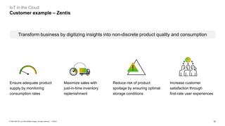 10PUBLIC© 2020 SAP SE or an SAP affiliate company. All rights reserved. ǀ
IoT in the Cloud
Customer example – Zentis
Ensure adequate product
supply by monitoring
consumption rates
Maximize sales with
just-in-time inventory
replenishment
Reduce risk of product
spoilage by ensuring optimal
storage conditions
Increase customer
satisfaction through
first-rate user experiences
Transform business by digitizing insights into non-discrete product quality and consumption
 