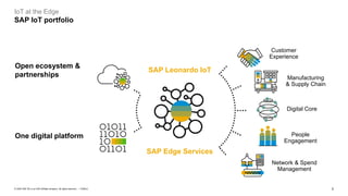 2PUBLIC© 2020 SAP SE or an SAP affiliate company. All rights reserved. ǀ
IoT at the Edge
SAP IoT portfolio
SAP Leonardo IoT
One digital platform
Open ecosystem &
partnerships
SAP Edge Services
Customer
Experience
Manufacturing
& Supply Chain
Digital Core
People
Engagement
Network & Spend
Management
 
