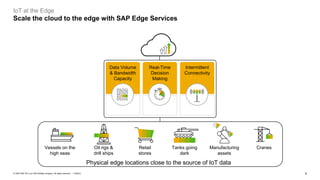 4PUBLIC© 2020 SAP SE or an SAP affiliate company. All rights reserved. ǀ
IoT at the Edge
Scale the cloud to the edge with SAP Edge Services
Physical edge locations close to the source of IoT data
Vessels on the
high seas
Oil rigs &
drill ships
Retail
stores
Tanks going
dark
Manufacturing
assets
Cranes
Data Volume
& Bandwidth
Capacity
Intermittent
Connectivity
Real-Time
Decision
Making
 