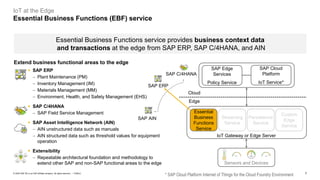 7PUBLIC© 2020 SAP SE or an SAP affiliate company. All rights reserved. ǀ
Essential Business Functions service provides business context data
and transactions at the edge from SAP ERP, SAP C/4HANA, and AIN
IoT at the Edge
Essential Business Functions (EBF) service
Essential
Business
Functions
Service
Streaming
Service
Persistence
Service
Custom
Edge
Service
IoT Gateway or Edge Server
Sensors and Devices
SAP C/4HANA
SAP ERP
SAP AIN
Extend business functional areas to the edge
▪ SAP ERP
− Plant Maintenance (PM)
− Inventory Management (IM)
− Materials Management (MM)
− Environment, Health, and Safety Management (EHS)
▪ SAP C/4HANA
− SAP Field Service Management
▪ SAP Asset Intelligence Network (AIN)
− AIN unstructured data such as manuals
− AIN structured data such as threshold values for equipment
operation
▪ Extensibility
− Repeatable architectural foundation and methodology to
extend other SAP and non-SAP functional areas to the edge
* SAP Cloud Platform Internet of Things for the Cloud Foundry Environment
SAP Cloud
Platform
IoT Service*
SAP Edge
Services
Policy Service
Cloud
Edge
 