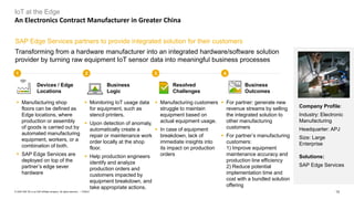 13PUBLIC© 2020 SAP SE or an SAP affiliate company. All rights reserved. ǀ
Transforming from a hardware manufacturer into an integrated hardware/software solution
provider by turning raw equipment IoT sensor data into meaningful business processes
SAP Edge Services partners to provide integrated solution for their customers
▪ Monitoring IoT usage data
for equipment, such as
stencil printers.
▪ Upon detection of anomaly,
automatically create a
repair or maintenance work
order locally at the shop
floor.
▪ Help production engineers
identify and analyze
production orders and
customers impacted by
equipment breakdown, and
take appropriate actions.
▪ For partner: generate new
revenue streams by selling
the integrated solution to
other manufacturing
customers
▪ For partner’s manufacturing
customers:
1) Improve equipment
maintenance accuracy and
production line efficiency
2) Reduce potential
implementation time and
cost with a bundled solution
offering
▪ Manufacturing customers
struggle to maintain
equipment based on
actual equipment usage.
▪ In case of equipment
breakdown, lack of
immediate insights into
its impact on production
orders
1 2 3 4
▪ Manufacturing shop
floors can be defined as
Edge locations, where
production or assembly
of goods is carried out by
automated manufacturing
equipment, workers, or a
combination of both.
▪ SAP Edge Services are
deployed on top of the
partner’s edge sever
hardware
IoT at the Edge
An Electronics Contract Manufacturer in Greater China
Devices / Edge
Locations
Resolved
Challenges
Business
Logic
Business
Outcomes
Company Profile:
Industry: Electronic
Manufacturing
Headquarter: APJ
Size: Large
Enterprise
Solutions:
SAP Edge Services
 