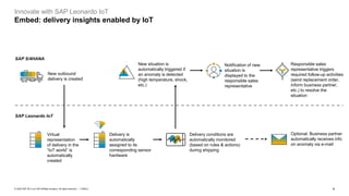 4PUBLIC© 2020 SAP SE or an SAP affiliate company. All rights reserved. ǀ
Innovate with SAP Leonardo IoT
Embed: delivery insights enabled by IoT
SAP Leonardo IoT
SAP S/4HANA
New outbound
delivery is created
Virtual
representation
of delivery in the
“IoT world” is
automatically
created
Delivery conditions are
automatically monitored
(based on rules & actions)
during shipping
New situation is
automatically triggered if
an anomaly is detected
(high temperature, shock,
etc.)
Notification of new
situation is
displayed to the
responsible sales
representative
Responsible sales
representative triggers
required follow-up activities
(send replacement order,
inform business partner,
etc.) to resolve the
situation
Delivery is
automatically
assigned to its
corresponding sensor
hardware
Optional: Business partner
automatically receives info
on anomaly via e-mail
 