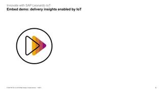 5PUBLIC© 2020 SAP SE or an SAP affiliate company. All rights reserved. ǀ
Innovate with SAP Leonardo IoT
Embed demo: delivery insights enabled by IoT
 