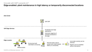 11PUBLIC© 2020 SAP SE or an SAP affiliate company. All rights reserved. ǀ
Innovate with SAP Leonardo IoT
Edge-enabled: plant maintenance in high latency or temporarily disconnected locations
Accelerate local edge
applications
Automatic triggering of
business processes at
the edge
SAP ERP
Environment with
intermittent connectivity
Remote worker need to
access work orders despite
latency or connectivity
Up-to-date inventory can be
retrieved
Repairs can be completed
without interruptions
Data Center
SAP Edge Services
Edge Location
Offshore plants
 