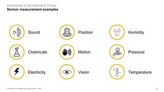 8PUBLIC© 2020 SAP SE or an SAP affiliate company. All rights reserved. ǀ
Introduction to the Internet of Things
Sensor measurement examples
Sound
Chemicals
Electricity
Position
Motion
Vision
Humidity
Pressure
Temperature
 