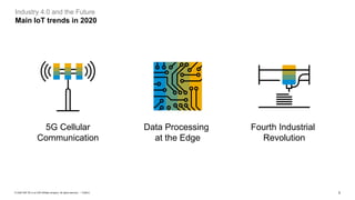 2PUBLIC© 2020 SAP SE or an SAP affiliate company. All rights reserved. ǀ
Industry 4.0 and the Future
Main IoT trends in 2020
5G Cellular
Communication
Data Processing
at the Edge
Fourth Industrial
Revolution
 