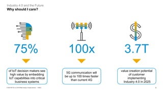 3PUBLIC© 2020 SAP SE or an SAP affiliate company. All rights reserved. ǀ
Industry 4.0 and the Future
Why should I care?
3.7T
value creation potential
of customer
implementing
Industry 4.0 in 2025
75%
of IoT decision makers see
high value by embedding
IoT capabilities into critical
business systems
5G communication will
be up to 100 times faster
than current 4G
100x
 