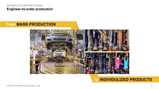 7PUBLIC© 2020 SAP SE or an SAP affiliate company. All rights reserved. ǀ
Industry 4.0 and the Future
Engineer-to-order production
from MASS PRODUCTION
to INDIVIDULIZED PRODUCTS
 