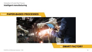 10PUBLIC© 2020 SAP SE or an SAP affiliate company. All rights reserved. ǀ
Industry 4.0 and the Future
Intelligent manufacturing
from PAPER-BASED PROCESSES
to SMART FACTORY
 