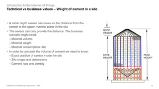 9PUBLIC© 2020 SAP SE or an SAP affiliate company. All rights reserved. ǀ
Introduction to the Internet of Things
Technical vs business values – Weight of cement in a silo
▪ A radar depth sensor can measure the distance from the
sensor to the upper material plane in the silo
▪ The sensor can only provide the distance. The business
scenario might need:
− Material volume
− Material weight
− Material consumption rate
▪ In order to calculate the volume of cement we need to know:
− Exact position of sensor inside the silo
− Silo shape and dimensions
− Cement type and density
ROOF
HEIGHT
EAVE
HEIGHT
PEAK
HEIGHT
 