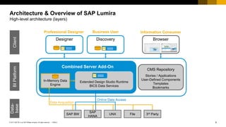 Open sap lum1_week_1_all_slides | PDF