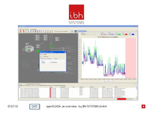 openSCADA [PLEASE OUR NEW SLIDE DECK ECLIPSE SCADA 0.2]