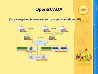 OpenSCADA
Диспетчеризація пташиного господарства (Мал. 10)
 