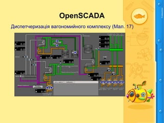 OpenSCADA
Диспетчеризація вагономийного комплексу (Мал. 17)
 