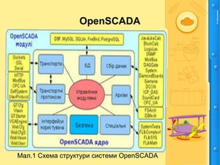 OpenSCADA
Мал.1 Схема структури системи OpenSCADA
 