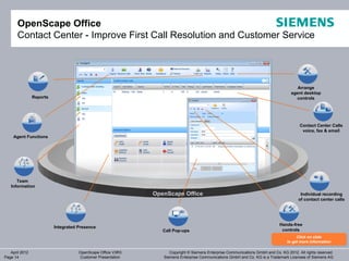 OpenScape Office
       Contact Center - Improve First Call Resolution and Customer Service




                                                                                                                                       Arrange
                                                                                                                                    agent desktop
                Reports                                                                                                               controls




                                                                                                                                        Contact Center Calls
                                                                                                                                         voice, fax & email
    Agent Functions




      Team
   Information
                                                             OpenScape Office                                                            Individual recording
                                                                                                                                        of contact center calls




                                                                                                                              Hands-free
                          Integrated Presence
                                                                Call Pop-ups                                                   controls
                                                                                                                                       Click on slide
                                                                                                                                        Click on slide
                                                                                                                                  to get more information
                                                                                                                                   to get more information

   April 2012                        OpenScape Office V3R3         Copyright © Siemens Enterprise Communications GmbH and Co. KG 2012. All rights reserved.
Page 14                              Customer Presentation      Siemens Enterprise Communications GmbH and Co. KG is a Trademark Licensee of Siemens AG
 