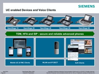 UC enabled Devices and Voice Clients




           OpenStage 15        OpenStage 20           OpenStage 40                  OpenStage 60                         OpenStage 80


                      TDM, HFA and SIP - secure and reliable advanced phones




                Mobile UC & FMC Clients                 WLAN and IP DECT                                          Soft Clients




   April 2012                 OpenScape Office V3R3            Copyright © Siemens Enterprise Communications GmbH and Co. KG 2012. All rights reserved.
Page 26                       Customer Presentation         Siemens Enterprise Communications GmbH and Co. KG is a Trademark Licensee of Siemens AG
 
