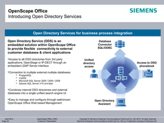 OpenScape Office
       Introducing Open Directory Services


                                 Open Directory Services for business process integration

      Open Directory Service (ODS) is an                                              Database
      embedded solution within OpenScape Office                                      Connector
      to provide flexible connectivity to external                                   SQL/ODBC
      customer databases & client applications
      Access to all OSO directories from 3rd party                   Unified
      applications, OpenStage or IP-DECT through an                  directory                                                    Access to OSO
      embedded LDAP Server interface                                  access                                                       phonebook

      Connection to multiple external multiple databases:
                   PostgreSQL
                   mySQL
                   Microsoft SQL Server 2000 / 2005 / 2008                                         ODS
                   Sybase SQL Server V10 and later

      Combines internal OSO directories and external
      databases into a single unified search engine UI

      Easy to manage and configure through well-known                            Open Directory
      OpenScape Office Web based Management                                         Assistant




   April 2012                        OpenScape Office V3R3       Copyright © Siemens Enterprise Communications GmbH and Co. KG 2012. All rights reserved.
Page 29                              Customer Presentation    Siemens Enterprise Communications GmbH and Co. KG is a Trademark Licensee of Siemens AG
 