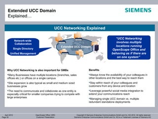 Extended UCC Domain
       Explained…

                                                       UCC Networking Explained

                                                                                                              “UCC Networking
                Network-wide
                Collaboration
                                                                                                               involves multiple
                                                                                                              locations running
                Single Directory                                                                            OpenScape Office and
         Unified Management                                                                                 behaving as if there are
                                                                                                                on one system”



      Why UCC Networking is also important for SMBs                              Benefits
      Many Businesses have multiple locations (branches, sales                  Always know the availability of your colleagues in
      offices etc.) or offices on a single campus                                other locations and the best way to reach them
      Site expansion is also typical as small and medium sized                  Stay within reach of your colleagues and
      businesses grow                                                            customers from any device and location
      The need to communicate and collaborate as one entity is                  Leverage powerful social media integration to
      especially critical for smaller companies trying to compete with           extend your communications reach
      large enterprises                                                          Managing single UCC domain vs. multiple
                                                                                 redundant standalone deployments



   April 2012                      OpenScape Office V3R3           Copyright © Siemens Enterprise Communications GmbH and Co. KG 2012. All rights reserved.
Page 35                            Customer Presentation        Siemens Enterprise Communications GmbH and Co. KG is a Trademark Licensee of Siemens AG
 