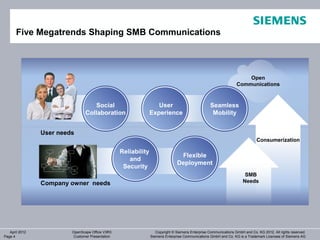 Five Megatrends Shaping SMB Communications




                                                                                                                     Open
                                                                                                                 Communications



                                   Social                         User                            Seamless
                                Collaboration                  Experience                          Mobility


                User needs
                                                                                                                             Consumerization

                                                 Reliability
                                                                               Flexible
                                                    and
                                                                              Deployment
                                                  Security
                                                                                                                      SMB
                Company owner needs                                                                                  Needs




   April 2012            OpenScape Office V3R3                    Copyright © Siemens Enterprise Communications GmbH and Co. KG 2012. All rights reserved.
Page 4                   Customer Presentation                 Siemens Enterprise Communications GmbH and Co. KG is a Trademark Licensee of Siemens AG
 