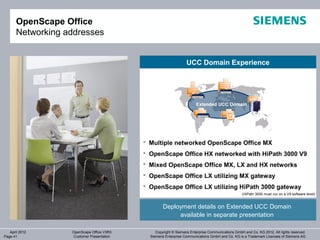 OpenScape Office
       Networking addresses


                                                                  UCC Domain Experience




                                            Multiple networked OpenScape Office MX
                                            OpenScape Office HX networked with HiPath 3000 V9
                                            Mixed OpenScape Office MX, LX and HX networks
                                            OpenScape Office LX utilizing MX gateway
                                            OpenScape Office LX utilizing HiPath 3000 gateway
                                                                                                  (HiPath 3000 must run on a V9 software level)


                                                    Deployment details on Extended UCC Domain
                                                         available in separate presentation

   April 2012      OpenScape Office V3R3        Copyright © Siemens Enterprise Communications GmbH and Co. KG 2012. All rights reserved.
Page 41            Customer Presentation     Siemens Enterprise Communications GmbH and Co. KG is a Trademark Licensee of Siemens AG
 