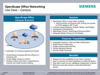 OpenScape Office Networking
       Use Case – Campus

                    OpenScape Office                                                             Solution
                    Campus Scenario                             OpenScape Office in each office / building
                                                                    Interconnected via Ethernet LAN, sharing one access
                                                                     to PSTN (digital or SIP Trunk)
                                              PSTN              myPortal clients (Desktop, Outlook, Mobile, OpenStage)
                                                                myAttendant (Receptionist)
                                                                OpenStage Phones / OpenScape Personal Edition
                                                                Integrated Mobile Phones for UC Mobility
                                 IP



                   MX                            MX
                                                                                    Features / Capabilities
                                                                  Integrated Presence, Chat and Web Collaboration
                         LX
                                                                  Drag & Drop Conferencing
          Campus
                                                                  Single company-wide directory
                                                                  Central Attendant Service
       Examples of a Campus deployment include:                  Central Visible Voicemail

       Small Startup Company with two offices in a                                              Benefits
        business park
       Small college campus or school                            Always know the availability of your team members
       Existing medical clinic that is expanding the             Ease of use with UC client integration on preferred device
        practice and needs another building                       Stay within reach of your colleagues independent of device
                                                                  Reduced costs with central or automated Attendant
                                                                   service


   April 2012                 OpenScape Office V3R3        Copyright © Siemens Enterprise Communications GmbH and Co. KG 2012. All rights reserved.
Page 42                       Customer Presentation     Siemens Enterprise Communications GmbH and Co. KG is a Trademark Licensee of Siemens AG
 