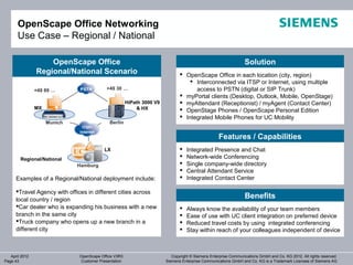 OpenScape Office Networking
       Use Case – Regional / National

                    OpenScape Office                                                                            Solution
                Regional/National Scenario                                     OpenScape Office in each location (city, region)
                                                                                   Interconnected via ITSP or Internet, using multiple
                +49 89 …       PSTN
                                PSTN       +49 30 …                                 access to PSTN (digital or SIP Trunk)
                                                                               myPortal clients (Desktop, Outlook, Mobile, OpenStage)
                                                      HiPath 3000 V9           myAttendant (Receptionist) / myAgent (Contact Center)
                MX                                         & HX                OpenStage Phones / OpenScape Personal Edition
                                                                               Integrated Mobile Phones for UC Mobility
                     Munich                 Berlin
                               ITSP/
                              Internet
                                                                                                   Features / Capabilities
                                          LX                                     Integrated Presence and Chat
        Regional/National
                                                                                 Network-wide Conferencing
                              Hamburg                                            Single company-wide directory
                                                                                 Central Attendant Service
      Examples of a Regional/National deployment include:                        Integrated Contact Center

      Travel Agency with offices in different cities across
      local country / region
                                                                                                                Benefits
      Car dealer who is expanding his business with a new                       Always know the availability of your team members
      branch in the same city                                                    Ease of use with UC client integration on preferred device
      Truck company who opens up a new branch in a                              Reduced travel costs by using integrated conferencing
      different city                                                             Stay within reach of your colleagues independent of device



   April 2012                 OpenScape Office V3R3                       Copyright © Siemens Enterprise Communications GmbH and Co. KG 2012. All rights reserved.
Page 43                       Customer Presentation                    Siemens Enterprise Communications GmbH and Co. KG is a Trademark Licensee of Siemens AG
 