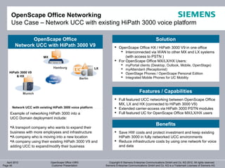 OpenScape Office Networking
       Use Case – Network UCC with existing HiPath 3000 voice platform

                 OpenScape Office                                                                               Solution
          Network UCC with HiPath 3000 V9                                      OpenScape Office HX / HiPath 3000 V9 in one office
                                                                                  Interconnected via WAN to other MX and LX systems
                           MX                                                       (with access to PSTN )
                                                                               For OpenScape Office MX/LX/HX Users:
                                                                                      myPortal clients (Desktop, Outlook, Mobile, OpenStage)
                                   Hamburg                        LX                  myAttendant (Receptionist)
     HiPath 3000 V9                                                                   OpenStage Phones / OpenScape Personal Edition
          & HX                                                                        Integrated Mobile Phones for UC Mobility
                                 ITSP/                   Berlin
                                Internet



                Munich
                                                                                                   Features / Capabilities
                                                                               Full featured UCC networking between OpenScape Office
                                                                                MX, LX and HX (connected to HiPath 3000 V9)
       Network UCC with existing HiPath 3000 voice platform                    Extended carrier-access via HiPath 3000 PSTN modules
      Example of networking HiPath 3000 into a                                 Full featured UC for OpenScape Office MX/LX/HX users
      UCC Domain deployment include:
                                                                                                                Benefits
      A transport company who wants to expand their
      business with more employees and infrastructure                          Save HW costs and protect investment and keep existing
      A company who is moving into a new location                              HiPath 3000 in fully networked UCC environments
      A company using their existing HiPath 3000 V9 and                       Reduce infrastructure costs by using one network for voice
      adding UCC to expand/modify their business                                and data



   April 2012                    OpenScape Office V3R3                    Copyright © Siemens Enterprise Communications GmbH and Co. KG 2012. All rights reserved.
Page 46                          Customer Presentation                 Siemens Enterprise Communications GmbH and Co. KG is a Trademark Licensee of Siemens AG
 