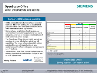 OpenScape Office
       What the analysts are saying


            Gartner - SEN’s strong standing
      SMBs across Western Europe should consider
       Siemens if they are looking for an established
       provider with a solid all-in-one communications
       offer with virtualization capabilities.
      Siemens has a long history of selling voice and
       advanced communications applications, has brand
       recognition, and has an impressive installed base of
       SMB customers across Europe.
      The OpenScape Office MX and the LX are built as
       complete all-in-one UC platform with broad UC
       capabilities. The newer software-based LX solution
       provides Siemens with opportunities to grow
       relationships with software integration companies and
       new IT partners.
      Siemens has a large SMB channel partner base and                     As of 20 July 2011

       delivery capabilities across Western Europe as well                  Source: Gartner (July 2011)
       as other geographies.
                                                     Source Gartner
                                                     Market Scope for
     Rating: Positive                                  UC/SMB in                                    OpenScape Office
                                                     Western Europe
                                                                                             Strong position – 2nd year in a row


   April 2012                OpenScape Office V3R3                         Copyright © Siemens Enterprise Communications GmbH and Co. KG 2012. All rights reserved.
Page 53                      Customer Presentation                      Siemens Enterprise Communications GmbH and Co. KG is a Trademark Licensee of Siemens AG
 