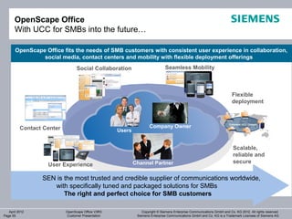 OpenScape Office
       With UCC for SMBs into the future…

       OpenScape Office fits the needs of SMB customers with consistent user experience in collaboration,
                social media, contact centers and mobility with flexible deployment offerings
                                 Social Collaboration                        Seamless Mobility



                                                                                                                        Flexible
                                                                                                                        deployment



          Contact Center                                           Company Owner
                                                   Users


                                                                                                                         Scalable,
                                                                                                                         reliable and
                                                           Channel Partner                                               secure
                   User Experience

                 SEN is the most trusted and credible supplier of communications worldwide,
                    with specifically tuned and packaged solutions for SMBs
                        The right and perfect choice for SMB customers

   April 2012              OpenScape Office V3R3               Copyright © Siemens Enterprise Communications GmbH and Co. KG 2012. All rights reserved.
Page 55                    Customer Presentation            Siemens Enterprise Communications GmbH and Co. KG is a Trademark Licensee of Siemens AG
 