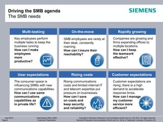 Driving the SMB agenda
       The SMB needs


                      Multi-tasking                            On-the-move                                       Rapidly growing
                Key employees perform                    SMB employees are rarely at                        Companies are growing and
                multiple tasks to keep the               their desk, constantly                             firms expanding offices to
                business running.                        roaming.                                           multiple locations.
                How can I make                           How can I insure their                             How can I keep
                employees                                reachability?                                      the teamwork
                more                                                                                        effective?
                productive?           System
                                        Capacity




                  User expectations                           Rising costs                                Customer expectations
                The consumer space is                    Rising communications                             Customer expectations are
                influencing SMBs with new                costs and limited internal IT                     rising; there is a high
                communications capabilities.             and telecom expertise put                         demand to accelerate
                How can I use same                       pressure on businesses.                           response times.
                communications                           How can I save                                    How can I manage
                capabilities as                          on costs and                                      my customer
                in private life?                         keep security                                     service more
                                                         and reliability?                                  efficient?


   April 2012                    OpenScape Office V3R3               Copyright © Siemens Enterprise Communications GmbH and Co. KG 2012. All rights reserved.
Page 6                           Customer Presentation            Siemens Enterprise Communications GmbH and Co. KG is a Trademark Licensee of Siemens AG
 