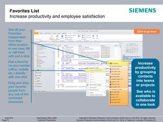 Favorites List
        Increase productivity and employee satisfaction

       See all your
                                                                                                                        Click to go back
                                                                                                                        Click to go back
       Favorites
       independent
       from their
       office location
       in one view; IM
       or call them
       with just a click
       Dial a favorite
                                                                                                                        Increase
       via any number
       (office, mobile,
                                                                                                                      productivity
       etc.) directly                                                                                                 by grouping
       with one click                                                                                                   contacts
                                                                                                                       into teams
       Drag and drop
       your favorite
                                                                                                                      or projects
       people from                                                                                                     See who is
       any one of the
                                                                                                                      available to
       combined
       directories                                                                                                    collaborate
                                                                                                                      in one look


   April 2012              OpenScape Office V3R3      Copyright © Siemens Enterprise Communications GmbH and Co. KG 2012. All rights reserved.
Page 70                    Customer Presentation   Siemens Enterprise Communications GmbH and Co. KG is a Trademark Licensee of Siemens AG
 