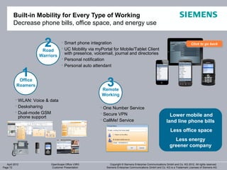 Built-in Mobility for Every Type of Working
        Decrease phone bills, office space, and energy use


                       2
                      Road
                               Smart phone integration
                               UC Mobility via myPortal for Mobile/Tablet Client
                                                                                                                           Click to go back
                                                                                                                           Click to go back

                                with presence, voicemail, journal and directories
                     Warriors
                               Personal notification
                               Personal auto attendant

                1
            Office
           Roamers                                     3
                                                    Remote
                                                    Working
           WLAN: Voice & data
           Desksharing                             One Number Service
           Dual-mode GSM                           Secure VPN
            phone support                                                                                Lower mobile and
                                                    CallMe! Service                                   land line phone bills
                                                                                                          Less office space
                                                                                                            Less energy
                                                                                                          greener company


   April 2012              OpenScape Office V3R3         Copyright © Siemens Enterprise Communications GmbH and Co. KG 2012. All rights reserved.
Page 72                    Customer Presentation      Siemens Enterprise Communications GmbH and Co. KG is a Trademark Licensee of Siemens AG
 