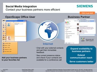 Social Media Integration
        Contact your business partners more efficient
                                                                                                                              Click to go back
                                                                                                                              Click to go back

       OpenScape Office User                                                                        Business Partner




                                                                                                                                      (IM provider with
                                                                                                                                       XMPP support*)


                                                      Internet
                                              Chat with your external contacts
                                                                                                         Expand availability to
                                               and get their immediate
                                               feedback
                                                                                                          business partners
                                              See current presence status                                   Extend
 Add your business partners                    and check if your contacts are                           communication reach
 to your favorites list                        available for a conference call
                                                                                                       Serve customers better


   April 2012        OpenScape Office V3R3                  Copyright © Siemens Enterprise Communications GmbH and Co. KG 2012. All rights reserved.
Page 74              Customer Presentation               Siemens Enterprise Communications GmbH and Co. KG is a Trademark Licensee of Siemens AG
 