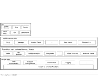 Wednesday, February 20, 2013
 