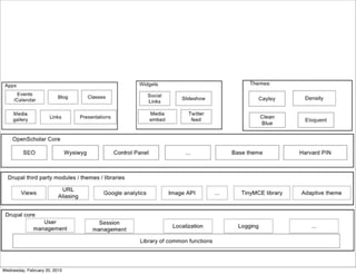 Wednesday, February 20, 2013
 