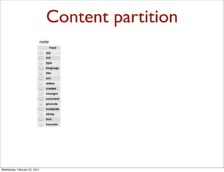 Content partition




Wednesday, February 20, 2013
 