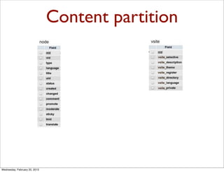 Content partition




Wednesday, February 20, 2013
 