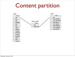 Content partition




Wednesday, February 20, 2013
 