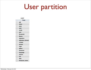 User partition




Wednesday, February 20, 2013
 