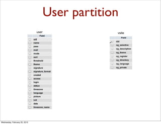 User partition




Wednesday, February 20, 2013
 