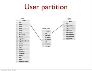 User partition




Wednesday, February 20, 2013
 