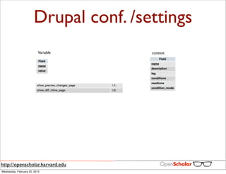 Drupal conf. /settings
                           Variable    context




http://openscholar.harvard.edu
Wednesday, February 20, 2013
 